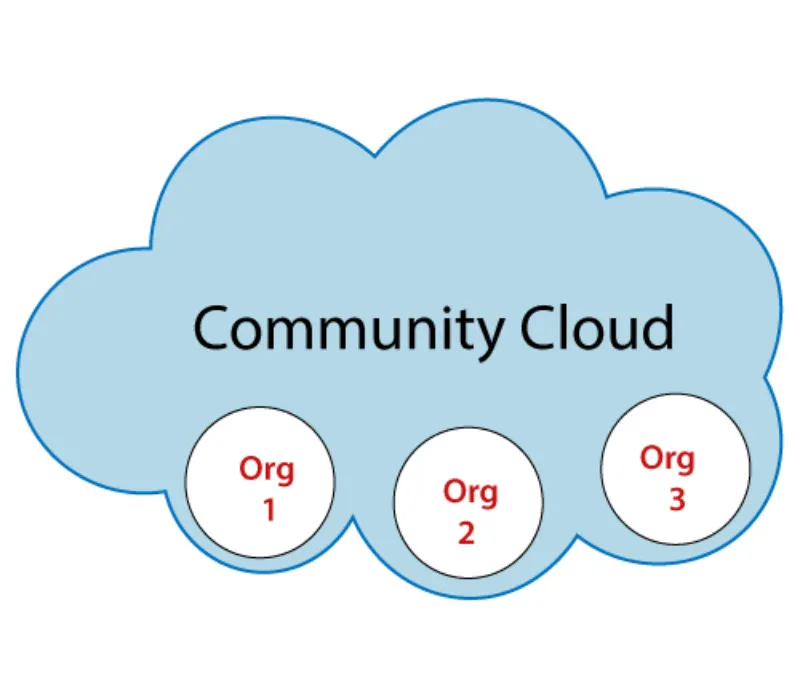 Cloud Computing là gì? Các mô hình điện toán đám mây và ứng dụng 5