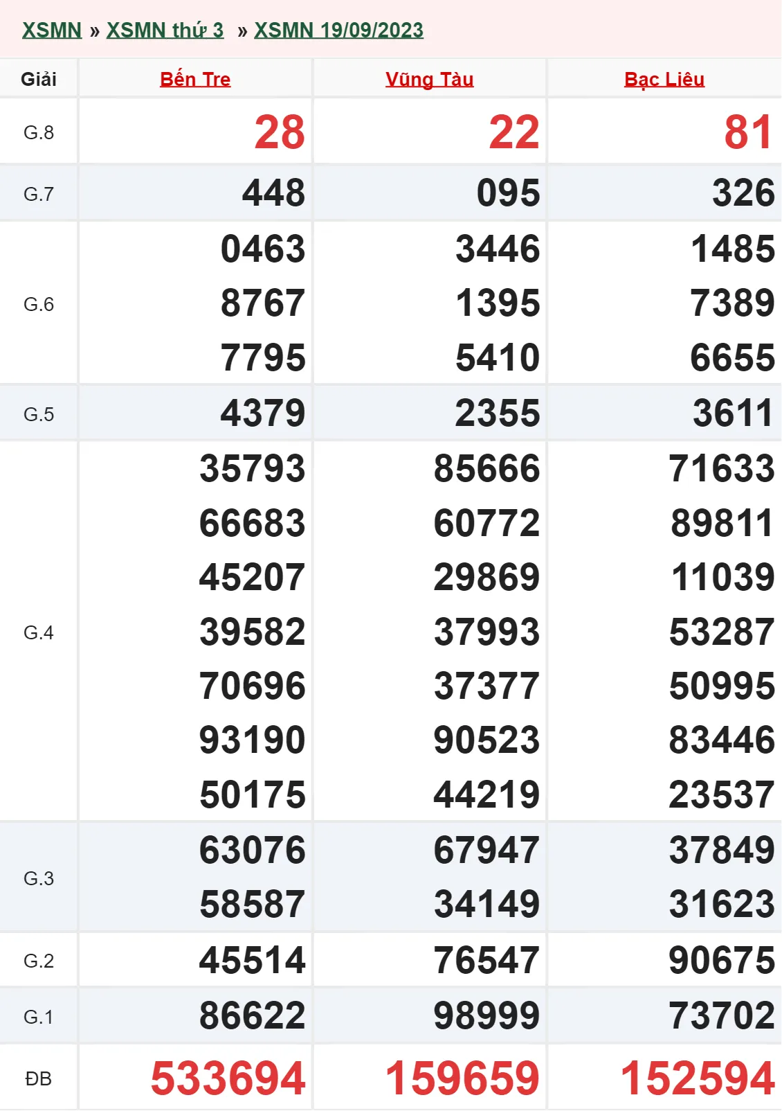 XSMN 26/9, Trực tiếp xổ số miền Nam thứ 3 ngày 26/9/2023 1