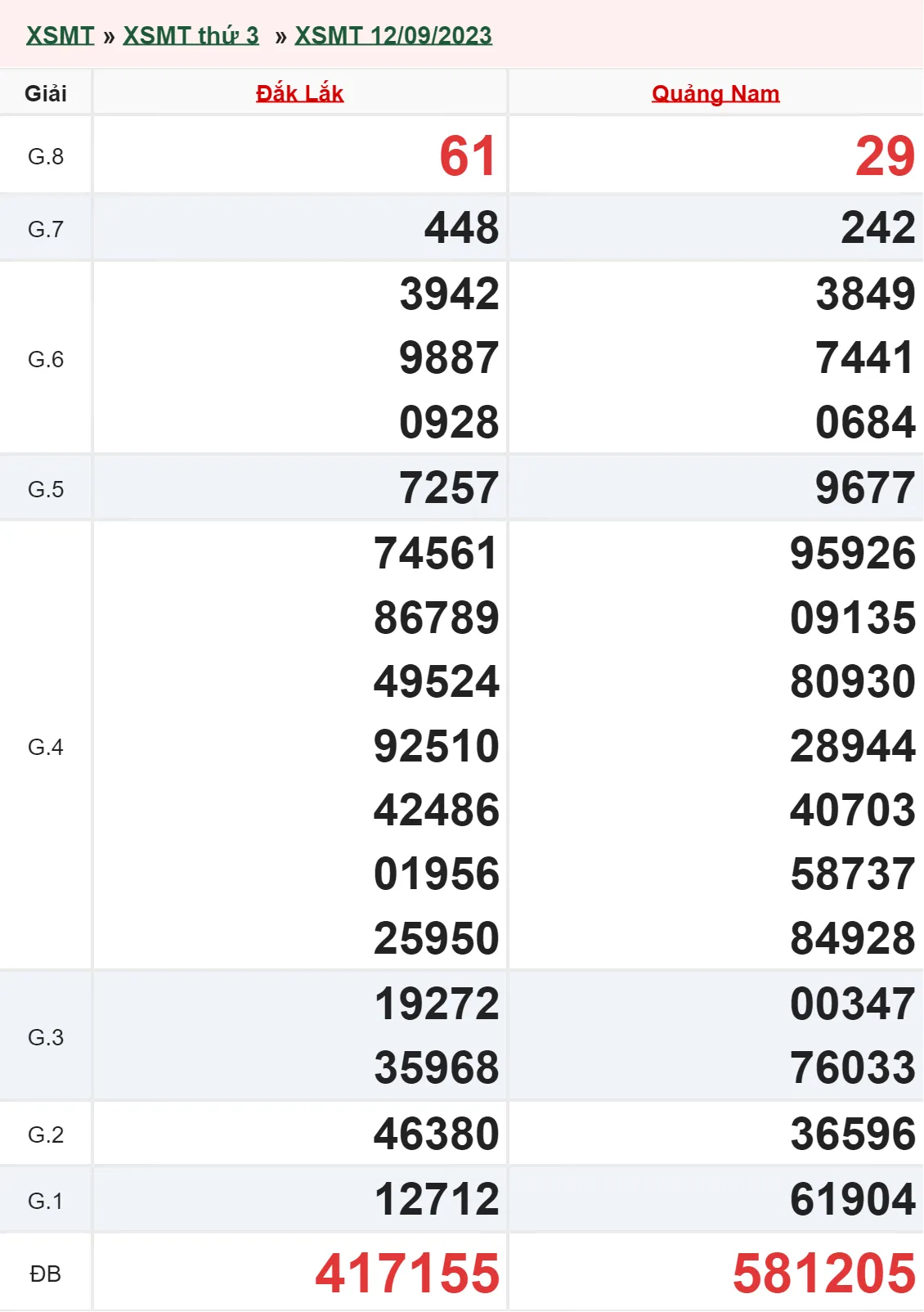 XSMT 26/9, Trực tiếp xổ số miền Trung thứ 3 ngày 26/9/2023 2
