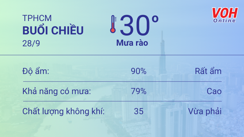 Thời tiết TPHCM 27/9 - 28/9: Cả ngày có mưa rào rải rác, tối trời mát 5