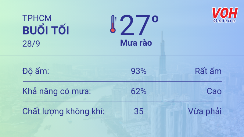 Thời tiết TPHCM 27/9 - 28/9: Cả ngày có mưa rào rải rác, tối trời mát 6