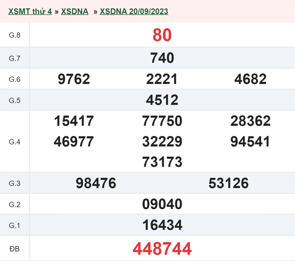 XSDNG 27/9 - Kết quả xổ số Đà Nẵng hôm nay thứ 4 ngày 27/9/2023 2