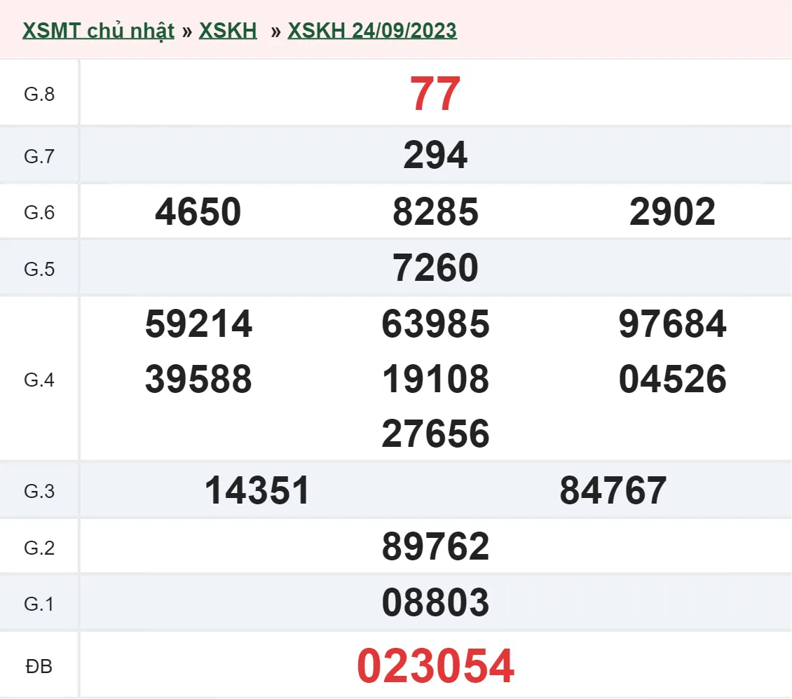XSKH 27/9 - Kết quả xổ số Khánh Hòa hôm nay thứ 4 ngày 27/9/2023 1