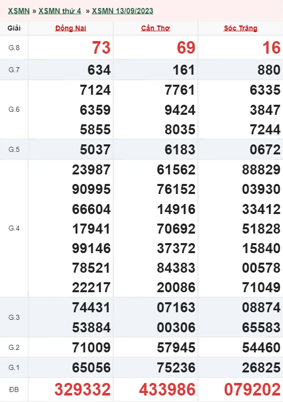 XSMN 27/9, Trực tiếp xổ số miền Nam thứ 4 ngày 27/9/2023 2