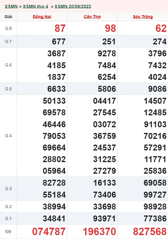 XSMN 27/9, Trực tiếp xổ số miền Nam thứ 4 ngày 27/9/2023 1