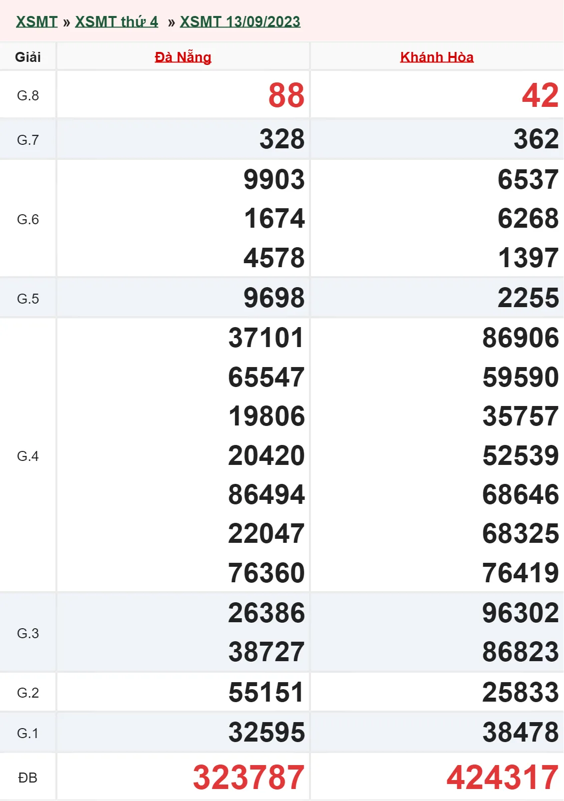 XSMT 27/9, Trực tiếp xổ số miền Trung thứ 4 ngày 27/9/2023 2