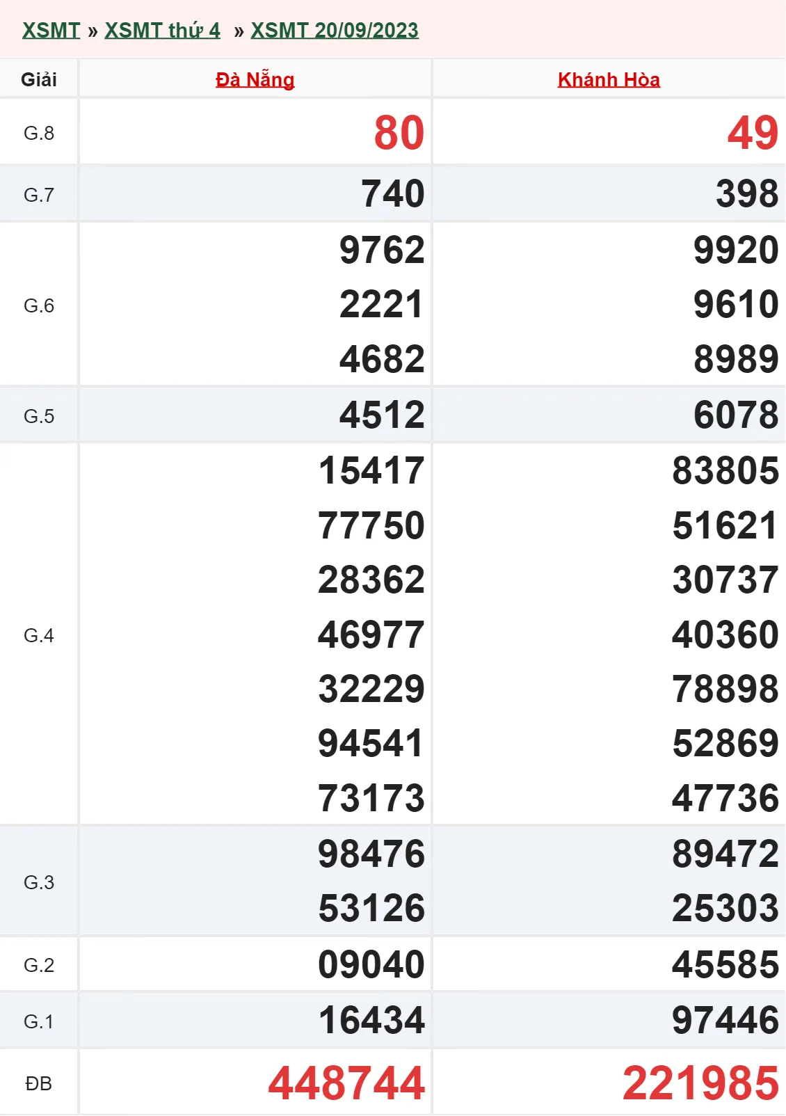XSMT 27/9, Trực tiếp xổ số miền Trung thứ 4 ngày 27/9/2023 1