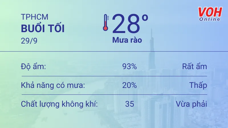 Thời tiết TPHCM 28/9 - 29/9: Trưa chiều có mưa dông, tối có mưa rào 6