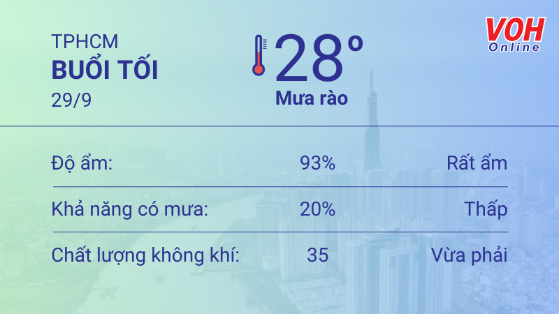 Thời tiết TPHCM 28/9 - 29/9: Trưa chiều có mưa dông, tối có mưa rào 6