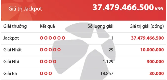 Tìm thấy vé số Vietlott trúng độc đắc hơn 37 tỷ đồng 2