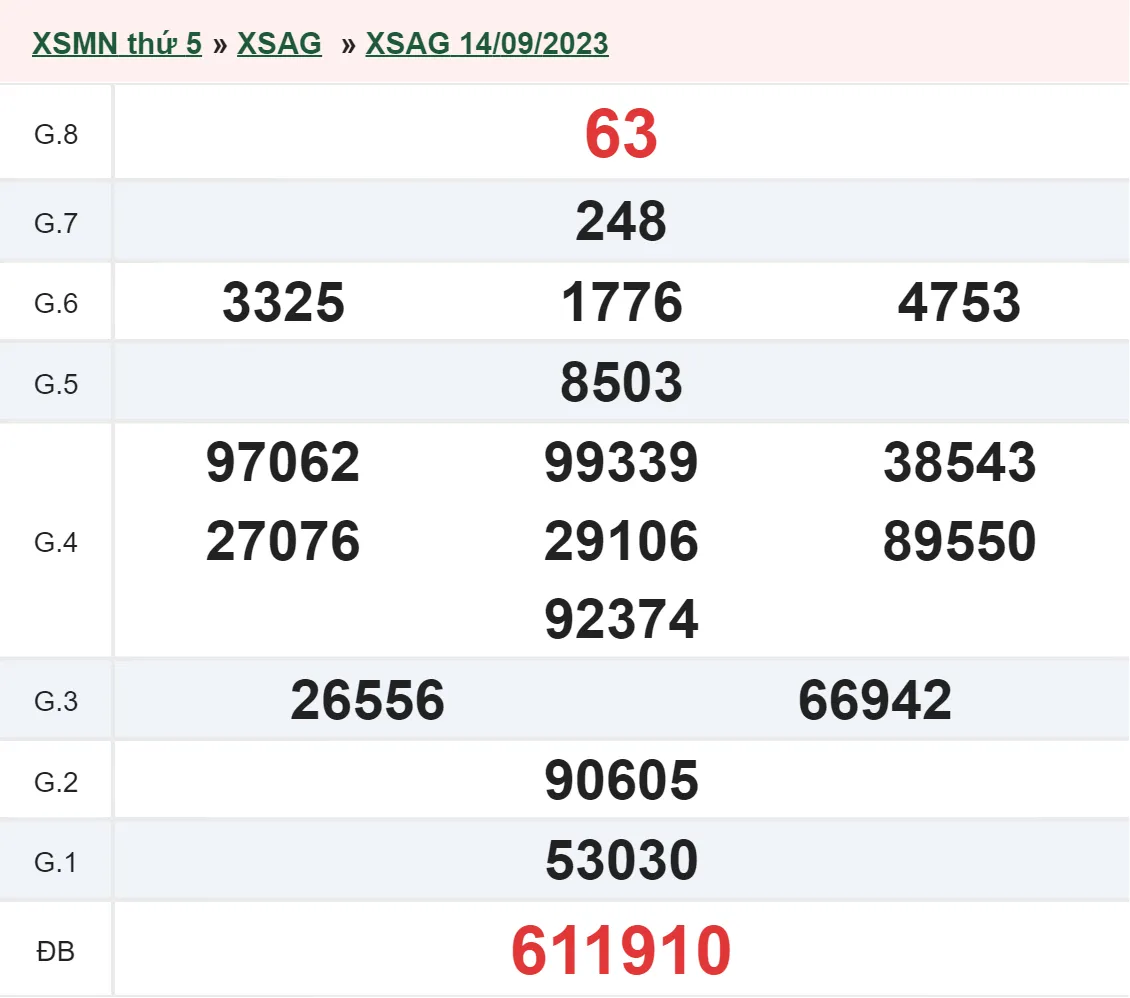 XSAG 28/9 - Kết quả xổ số An Giang hôm nay thứ 5 ngày 28/9/2023 2