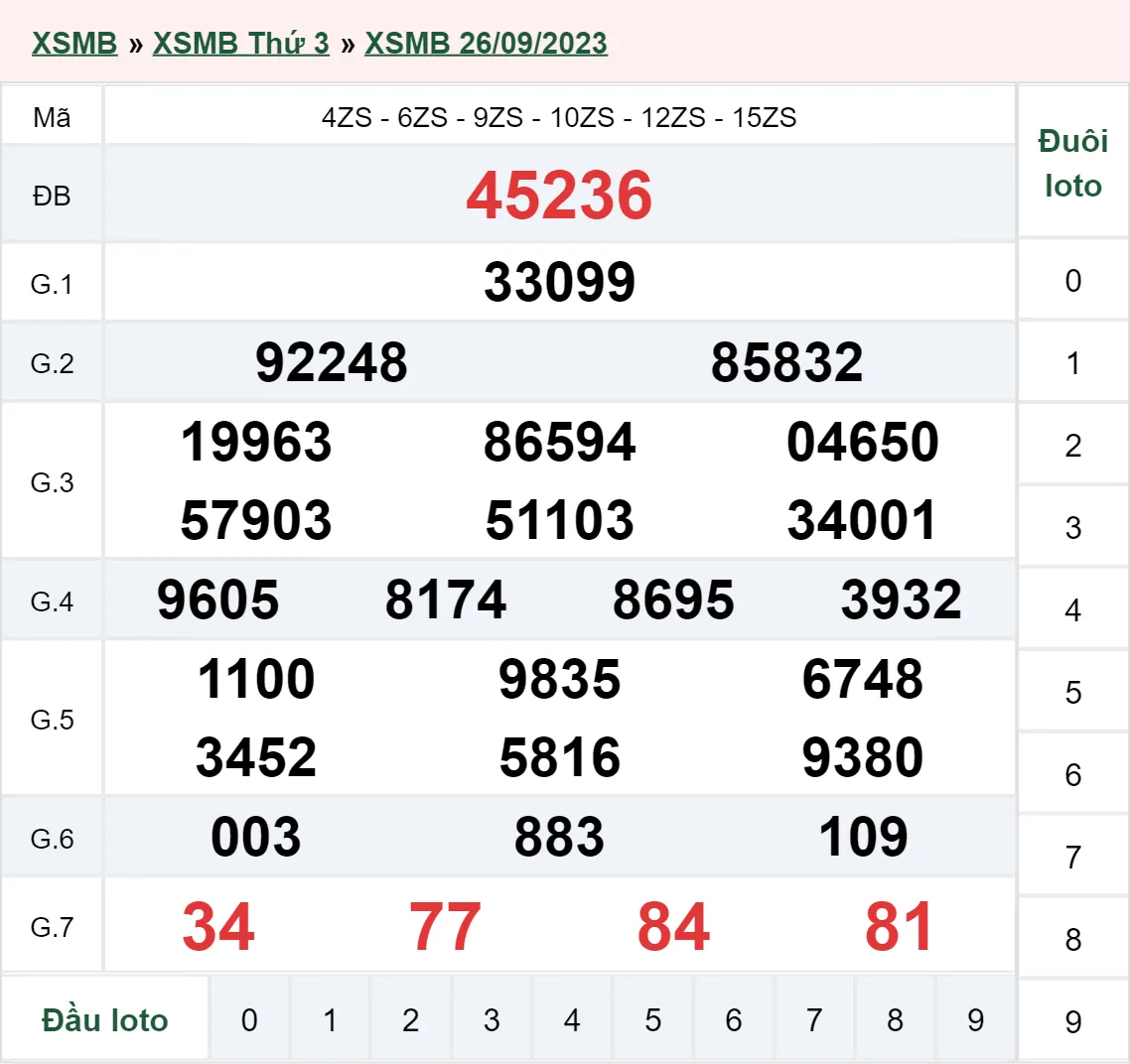 XSMB 28/9, Trực tiếp xổ số miền Bắc thứ 5 ngày 28/9/2023 2