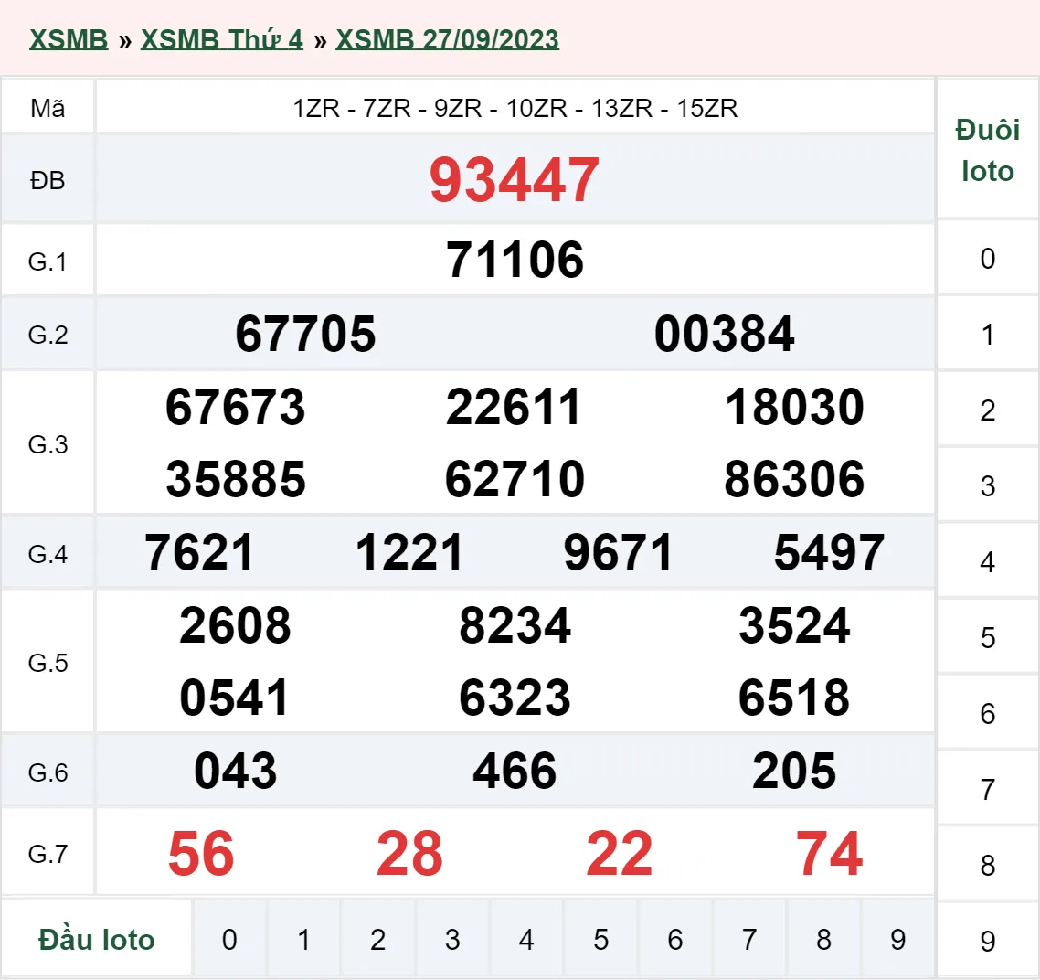 XSMB 28/9, Trực tiếp xổ số miền Bắc thứ 5 ngày 28/9/2023 1