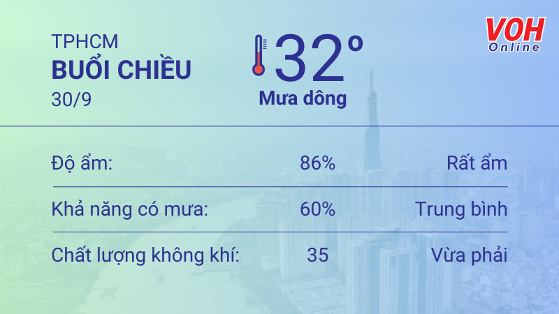 Thời tiết TPHCM 29/9 - 30/9: Chiều có mưa dông 5