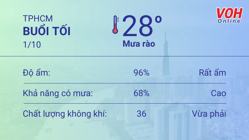 Thời tiết TPHCM 30/9 - 1/10: Cả ngày có mưa dông rải rác, trời mát 6