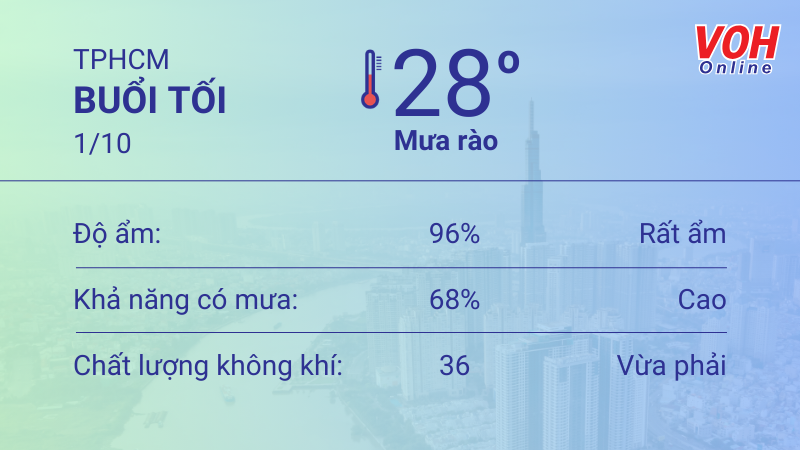 Thời tiết TPHCM 30/9 - 1/10: Cả ngày có mưa dông rải rác, trời mát 6