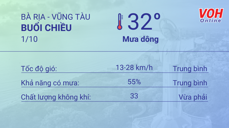 Thời tiết Vũng Tàu 30/9 - 1/10: Sáng chiều có mưa dông vài nơi, trưa mức UV rất có hại 5