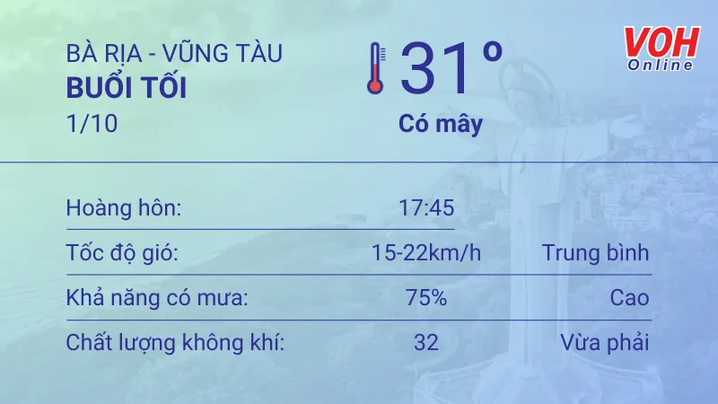 Thời tiết Vũng Tàu 30/9 - 1/10: Sáng chiều có mưa dông vài nơi, trưa mức UV rất có hại 6