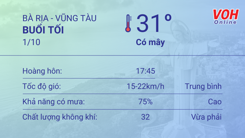 Thời tiết Vũng Tàu 30/9 - 1/10: Sáng chiều có mưa dông vài nơi, trưa mức UV rất có hại 6