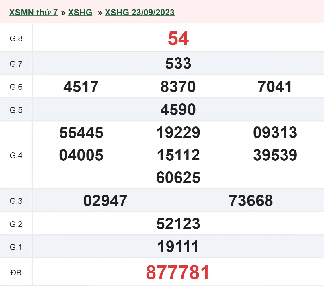 XSHG 30/9 - Kết quả xổ số Hậu Giang hôm nay thứ 7 ngày 30/9/2023 1