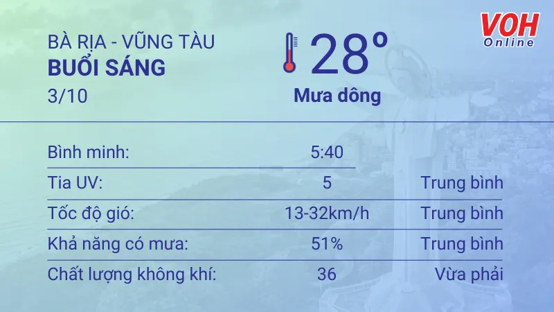 Thời tiết Vũng Tàu 2/10 - 3/10: Dịu nắng, mưa rải rác 4