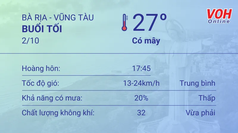 Thời tiết Vũng Tàu 1/10 - 2/10: Cả ngày có mưa dông vài nơi, trời dịu mát 6