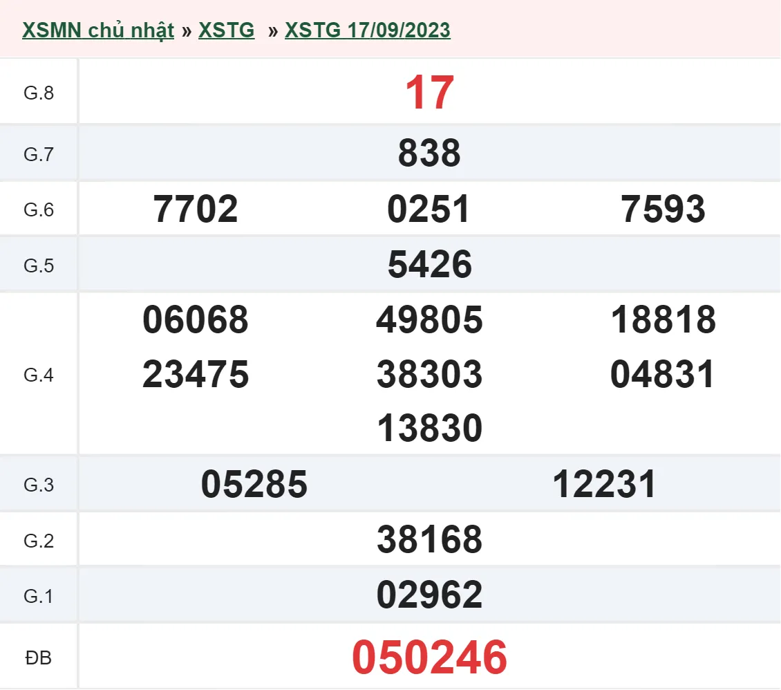XSTG 1/10 - Kết quả xổ số Tiền Giang hôm nay chủ nhật ngày 1/10/2023 2