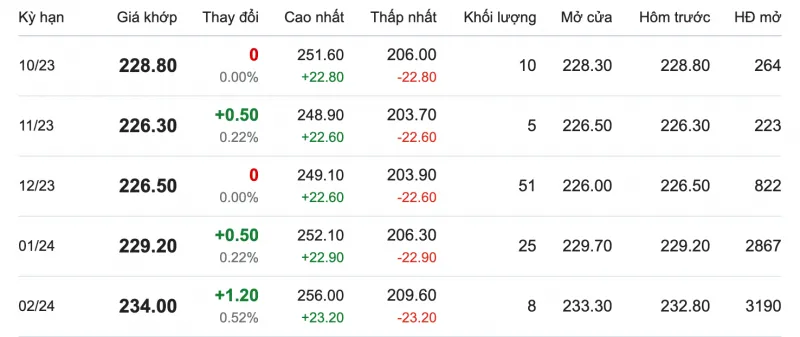 Giá cao su hôm nay 2/10/2023: Giá tại Nhật Bản tăng mạnh 1