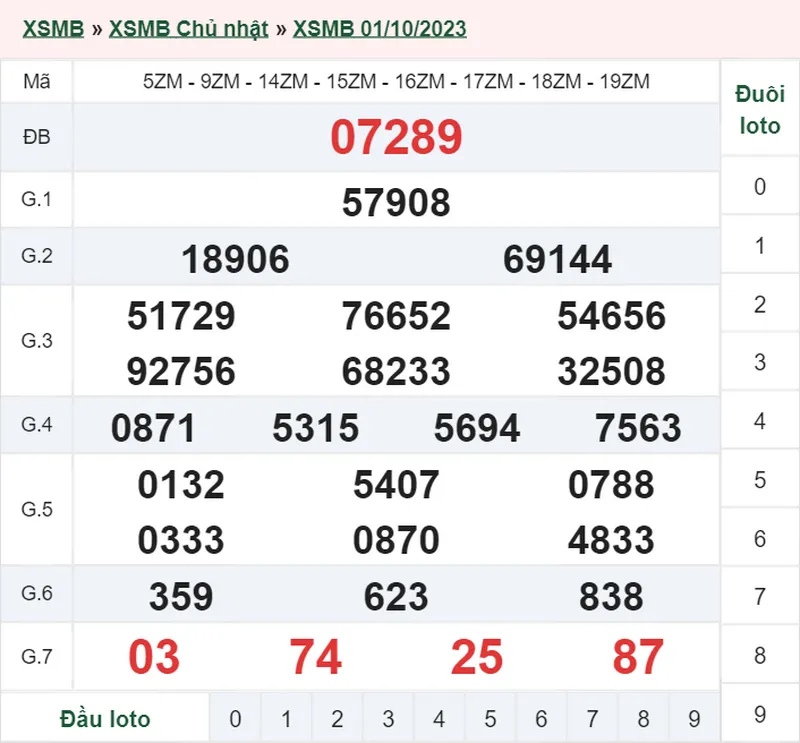 XSMB 2/10, Trực tiếp xổ số miền Bắc thứ 2 ngày 2/10/2023 1