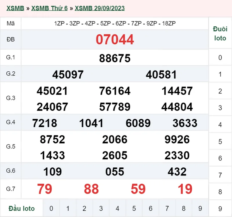 XSMB 2/10, Trực tiếp xổ số miền Bắc thứ 2 ngày 2/10/2023 3