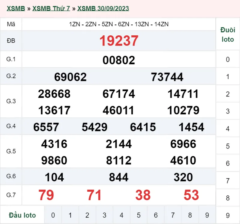 XSMB 2/10, Trực tiếp xổ số miền Bắc thứ 2 ngày 2/10/2023 2