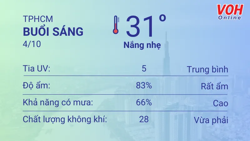 Thời tiết TPHCM 4/10 - 5/10: Trời có nắng, thỉnh thoảng có mưa rào nhỏ 1