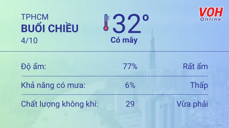 Thời tiết TPHCM 4/10 - 5/10: Trời có nắng, thỉnh thoảng có mưa rào nhỏ 2