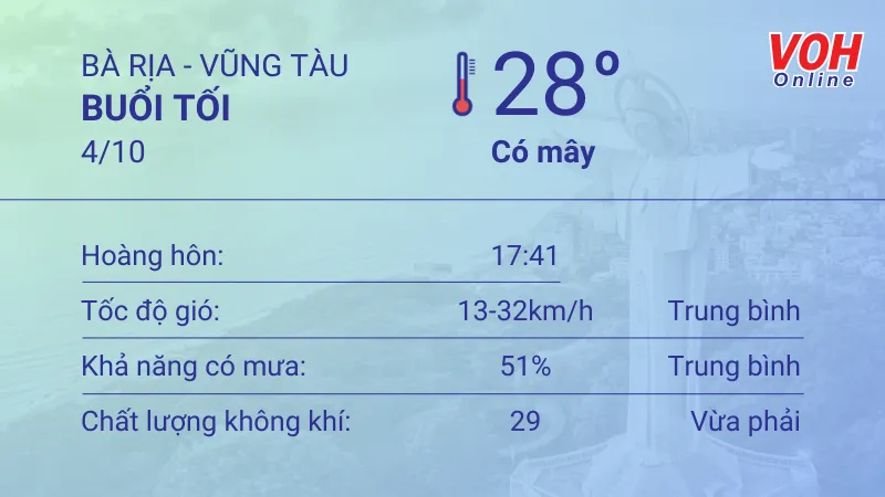 Thời tiết Vũng Tàu 4/10 - 5/10: Nắng gắt, lượng UV nguy hại 3