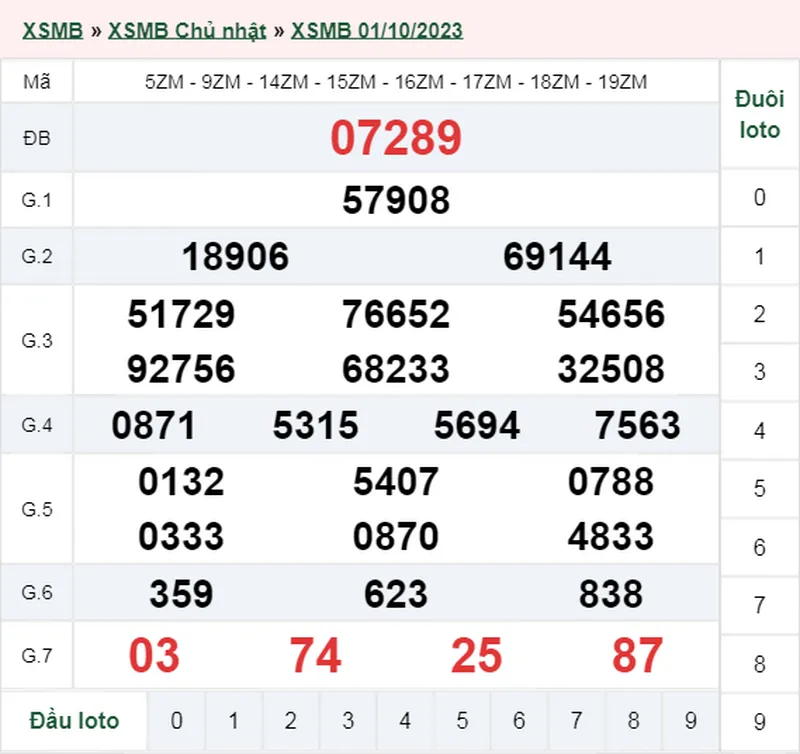 XSMB 3/10, Trực tiếp xổ số miền Bắc thứ 3 ngày 3/10/2023 2