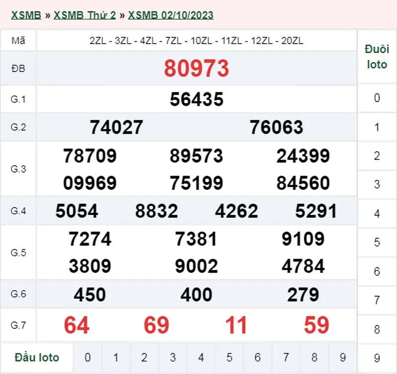 XSMB 3/10, Trực tiếp xổ số miền Bắc thứ 3 ngày 3/10/2023 1