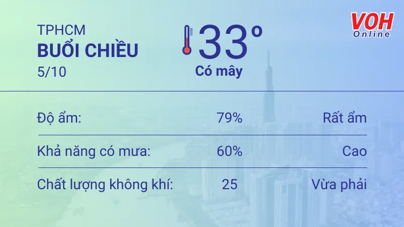 Thời tiết TPHCM 5/10 - 6/10: Dịu nắng, ít mưa 2