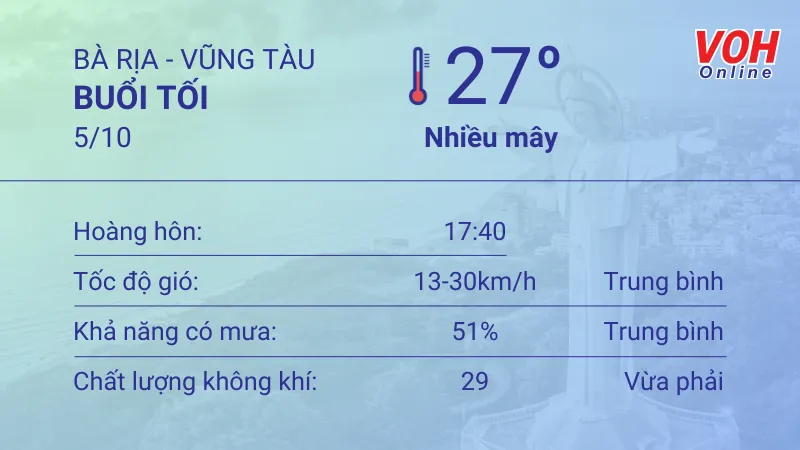 Thời tiết Vũng Tàu 5/10 - 6/10: Lượng UV cao nhất ở mức nguy hại 3