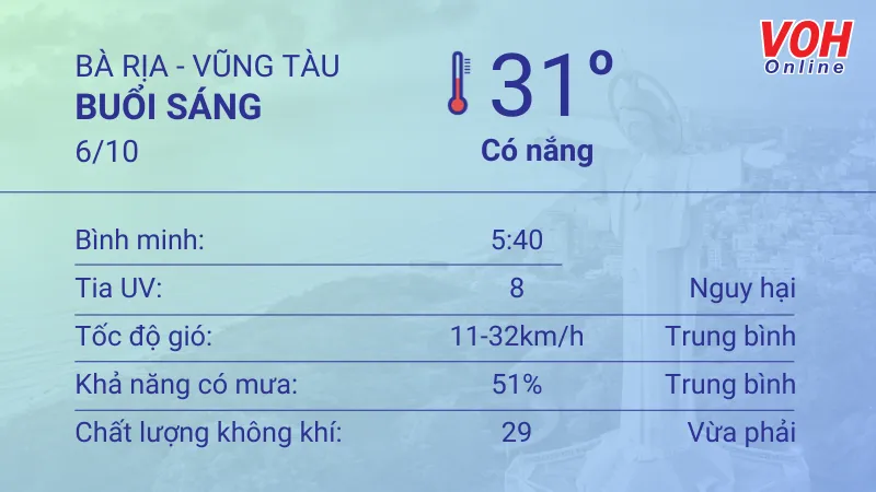 Thời tiết Vũng Tàu 5/10 - 6/10: Lượng UV cao nhất ở mức nguy hại 4