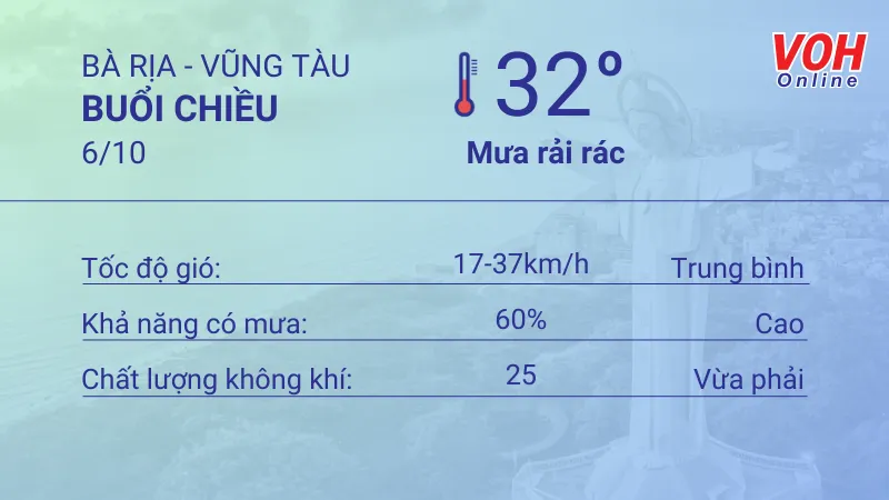 Thời tiết Vũng Tàu 5/10 - 6/10: Lượng UV cao nhất ở mức nguy hại 5