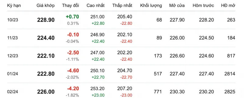 Giá cao su hôm nay 5/10/2023: Giảm mạnh trong bối cảnh đồng Yên tăng 1