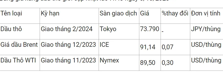 Giá xăng dầu hôm nay 5/10/2023: Biến đổi trái chiều 2