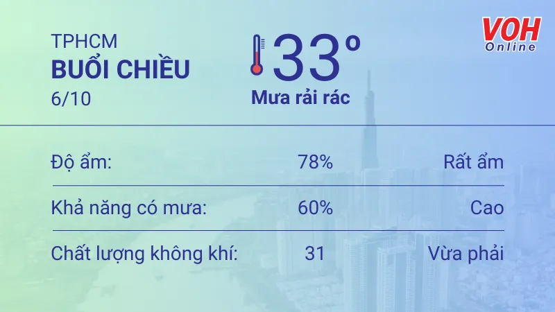 Thời tiết TPHCM 6/10 - 7/10: Trời nắng nhẹ, buổi chiều có mưa 2