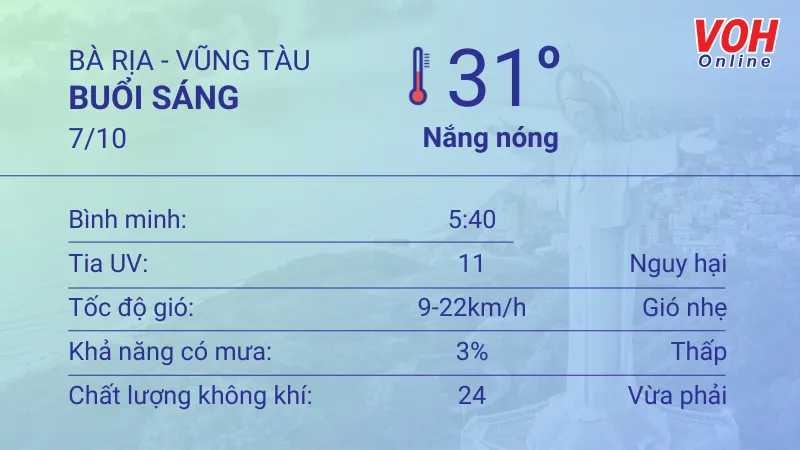 Thời tiết Vũng Tàu 6/10 - 7/10: Nắng từng cơn, mật độ mưa giảm 4