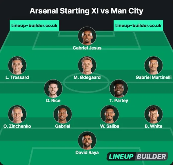 Đây là 11 người tốt nhất Arsenal có thể sử dụng - Ảnh: Internet