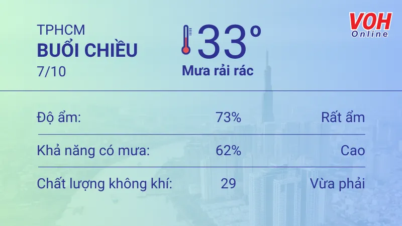 Thời tiết TPHCM 7/10 - 8/10: Nhiều mây, dịu nắng, buổi chiều có mưa rải rác 2