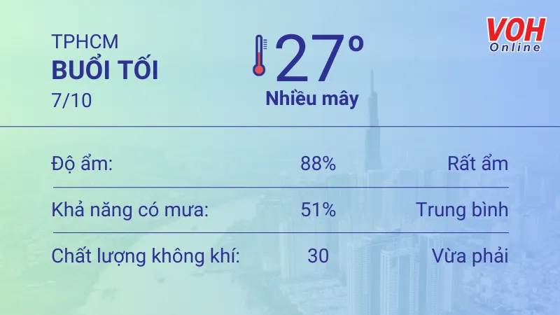 Thời tiết TPHCM 7/10 - 8/10: Nhiều mây, dịu nắng, buổi chiều có mưa rải rác 3