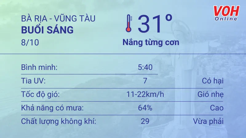 Thời tiết Vũng Tàu 7/10 - 8/10: Trời có mây, gió nhẹ 4