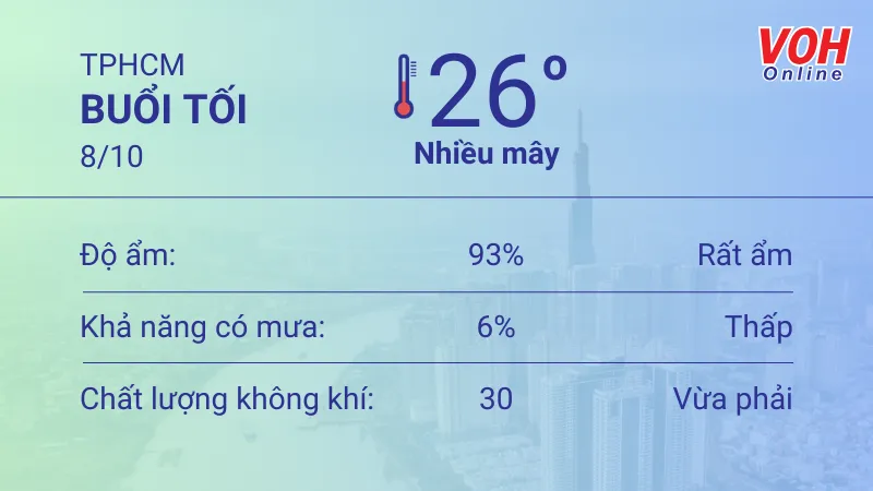 Thời tiết TPHCM 8/10 - 9/10: Hiếm mưa, trời nóng ẩm 3
