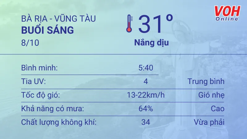 Thời tiết Vũng Tàu 8/10 - 9/10: Nắng nhẹ, mưa rải rác 1